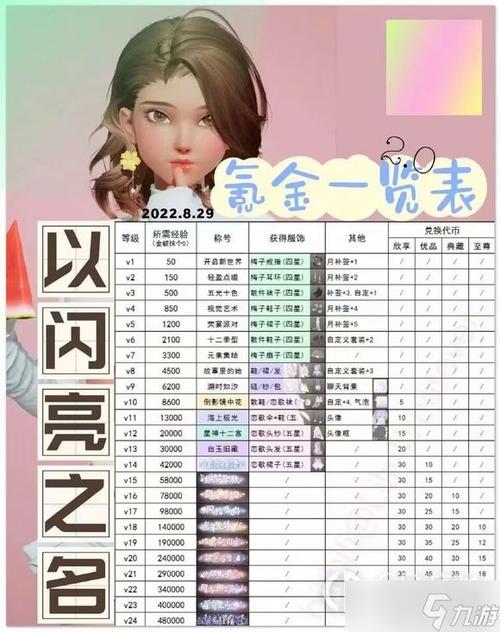 小游系氪金严重吗？资深玩家分享真实消费体验！