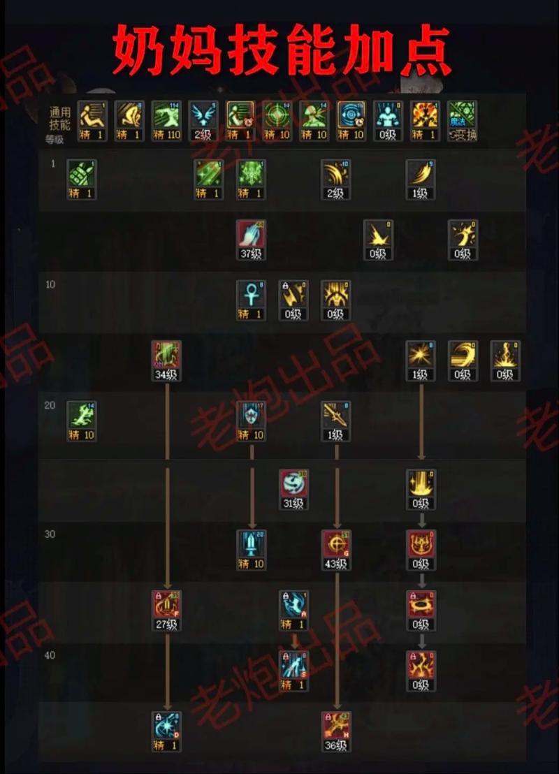 毕业光剑加点方案公布！最适合平民玩家的配置！