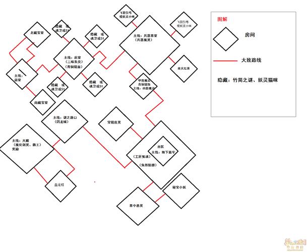 剑陵魔影剧情深度解析！大结局隐藏的秘密你发现了吗？