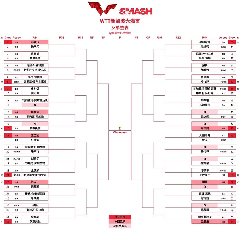 S9抽签结果出来了吗？详细分析各组强队和出线形势！