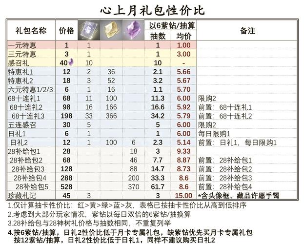 哪种冬日礼包最划算？这份清单帮你轻松挑选！