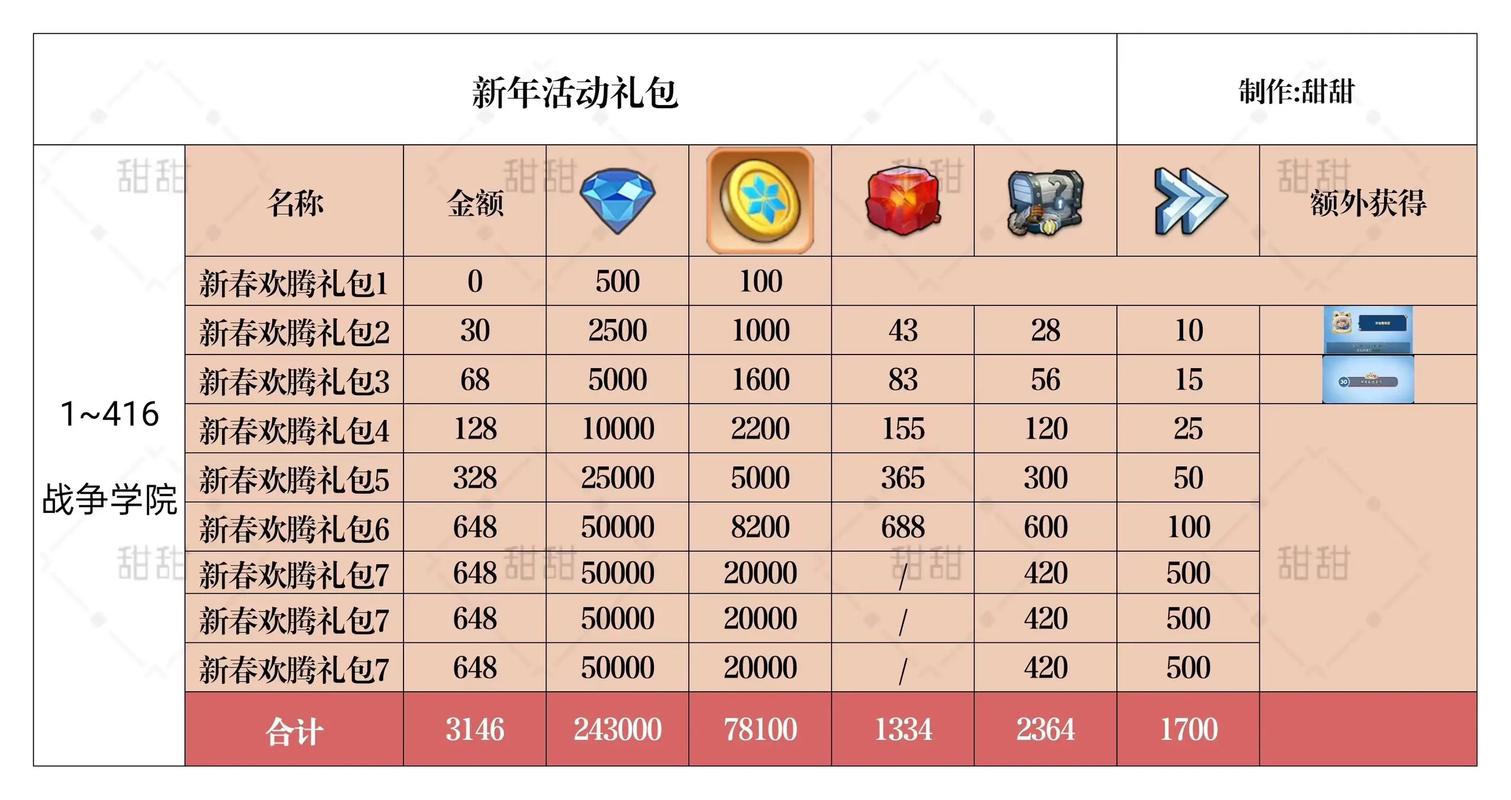 哪种冬日礼包最划算？这份清单帮你轻松挑选！