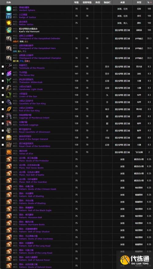 风暴尖塔会掉什么装备？极品掉落清单整理！