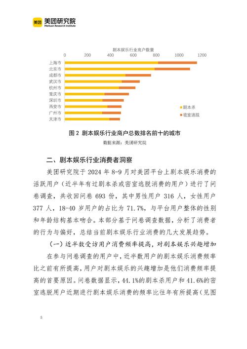 这份65页的行业报告讲了什么？帮你划出重点内容！