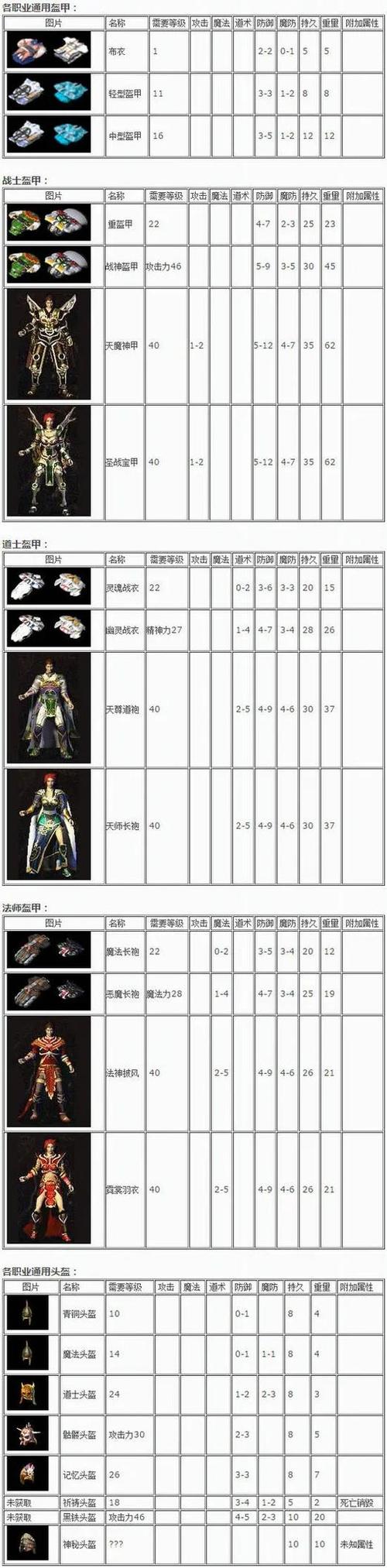 热血英豪的稀有装备怎么得？掌握这几个地图刷怪技巧快速爆稀有！