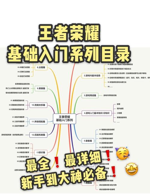 王者召唤新手怎么快速上手？记住这5条开局必看攻略！
