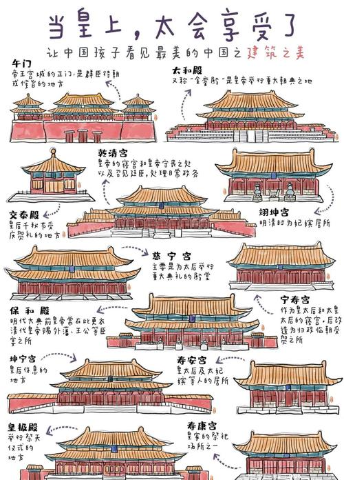 紫宸殿为什么这么重要?资深学者深度解读它的文化意义!