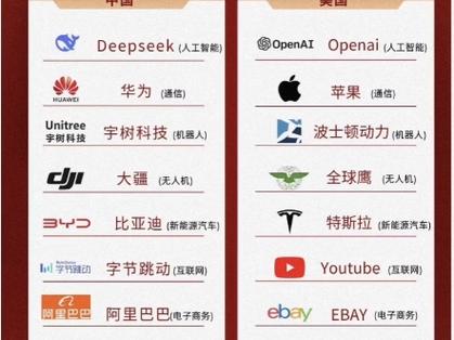 科技巨头为何都在争抢收购输入公司？抢占下一代流量入口！