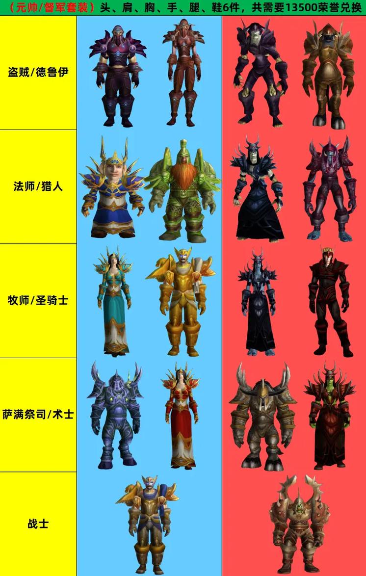 大元帅套装怎么搭配？这些搭配技巧学起来！