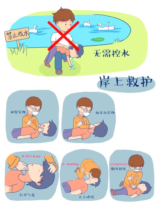 把溺水的人倒过来控水能救命吗？医生急呼这方法要不得