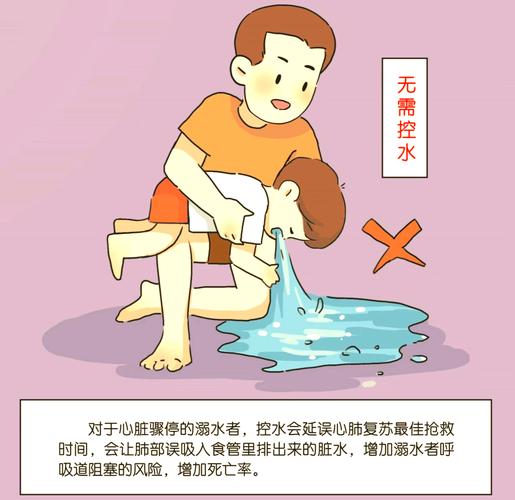 把溺水的人倒过来控水能救命吗？医生急呼这方法要不得