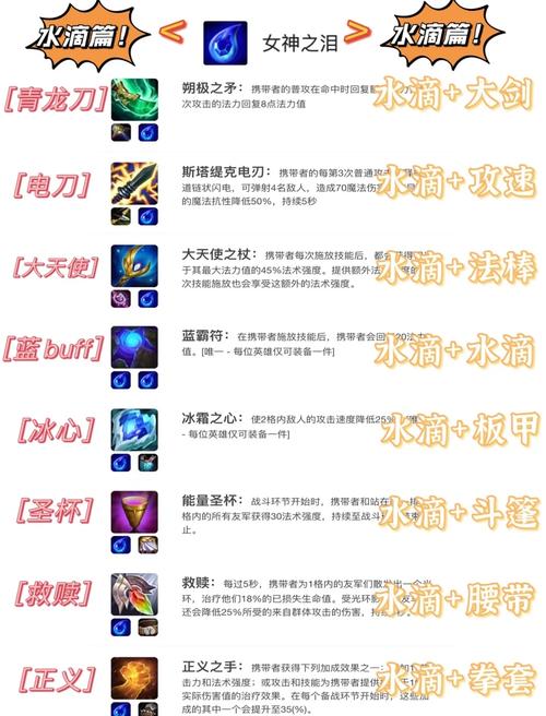 剃刀出装核心装备是哪个？大神推荐这几件必出！