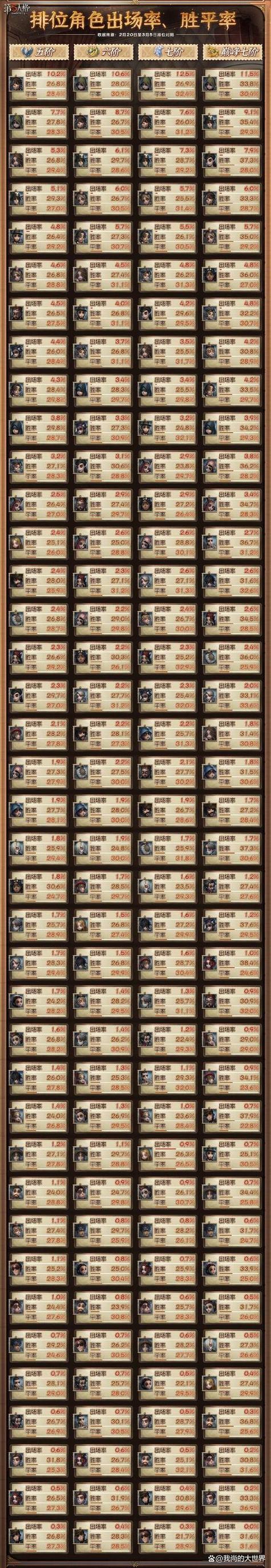 新手玩夺命邮差怎么快速上手？老玩家分享必备技巧！