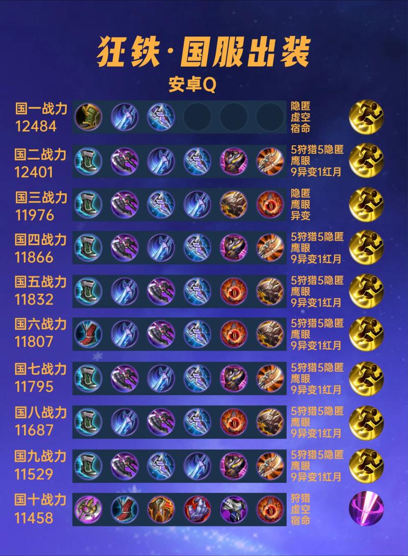 狂铁出装最新套路是啥？国服狂铁推荐的暴力一刀流！