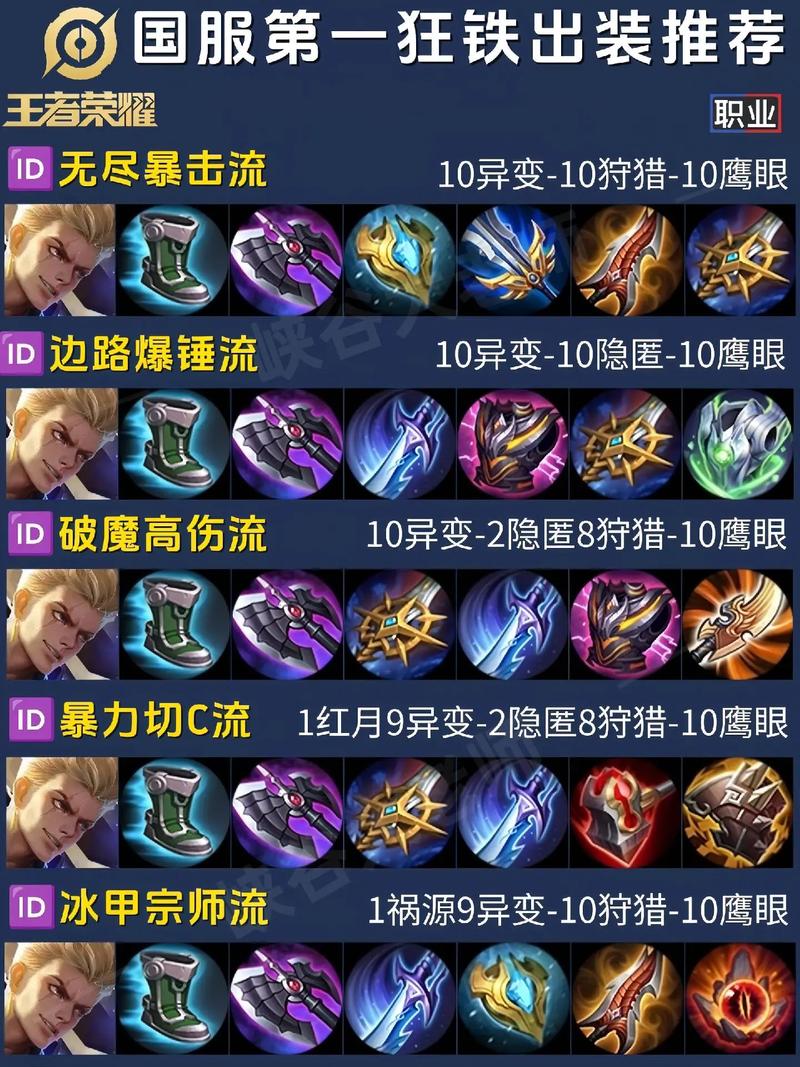 狂铁出装最新套路是啥？国服狂铁推荐的暴力一刀流！