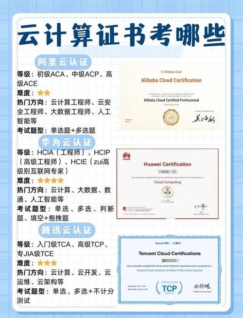 学习考证用云易考靠谱吗？深度解析它的功能和优势！