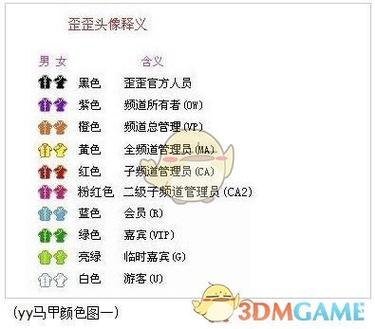 YY马甲颜色等级分别代表什么？一文看懂权限区别！