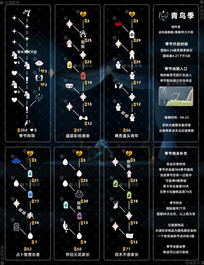sky光遇道具怎么获取？掌握这些方法轻松搞定