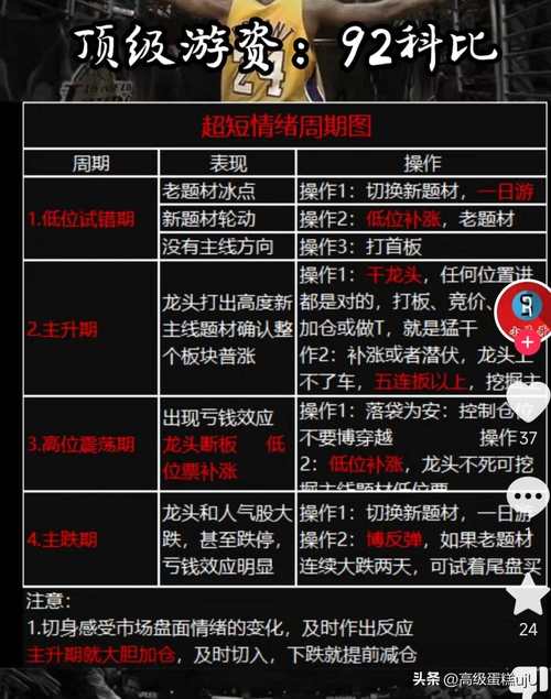 幽灵疾步的持续时间怎么算？CD冷却机制与用法解析！