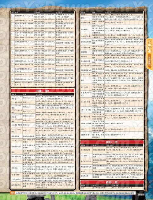 火影3究极风暴怎么操作？新手快速入门实战技巧！