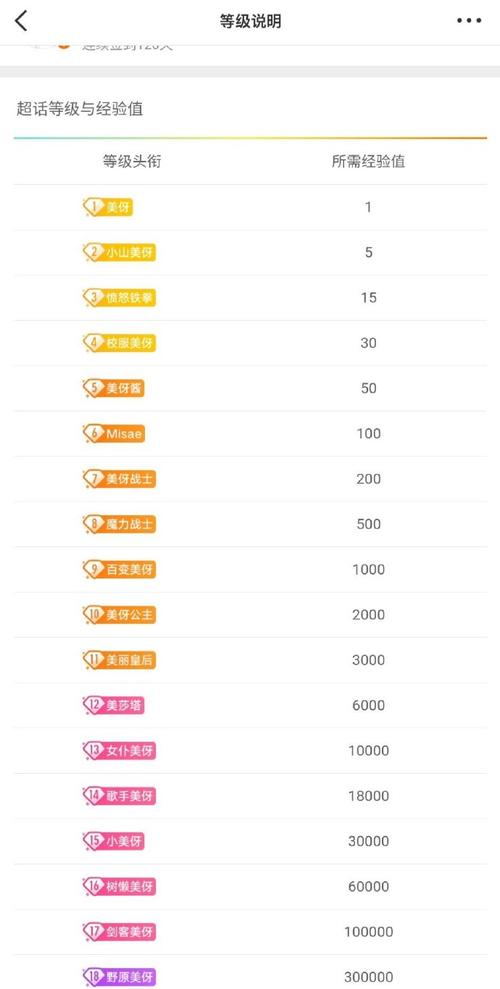 YY等级升级攻略来了！老玩家分享冲级秘诀！