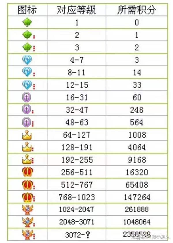 YY等级升级攻略来了！老玩家分享冲级秘诀！