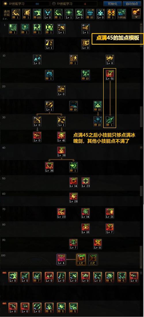 结冰师加点常见误区揭秘，避免这3点浪费技能！