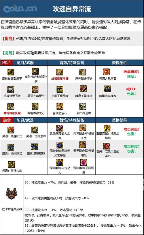 dnf刃影装备怎么选？老玩家分享搭配攻略！