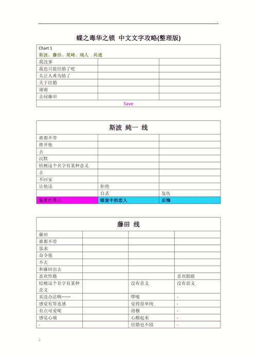 艾卓曼德斯使用经验？老玩家分享成功秘诀！