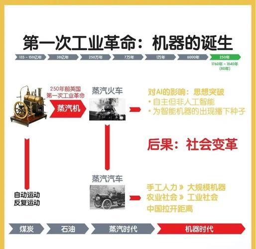 工业帝国是如何建立的？揭秘改变世界的百年巨头！
