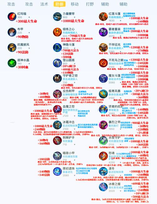 平民气纯装备选择指南：平民党快速提升伤害秘籍。