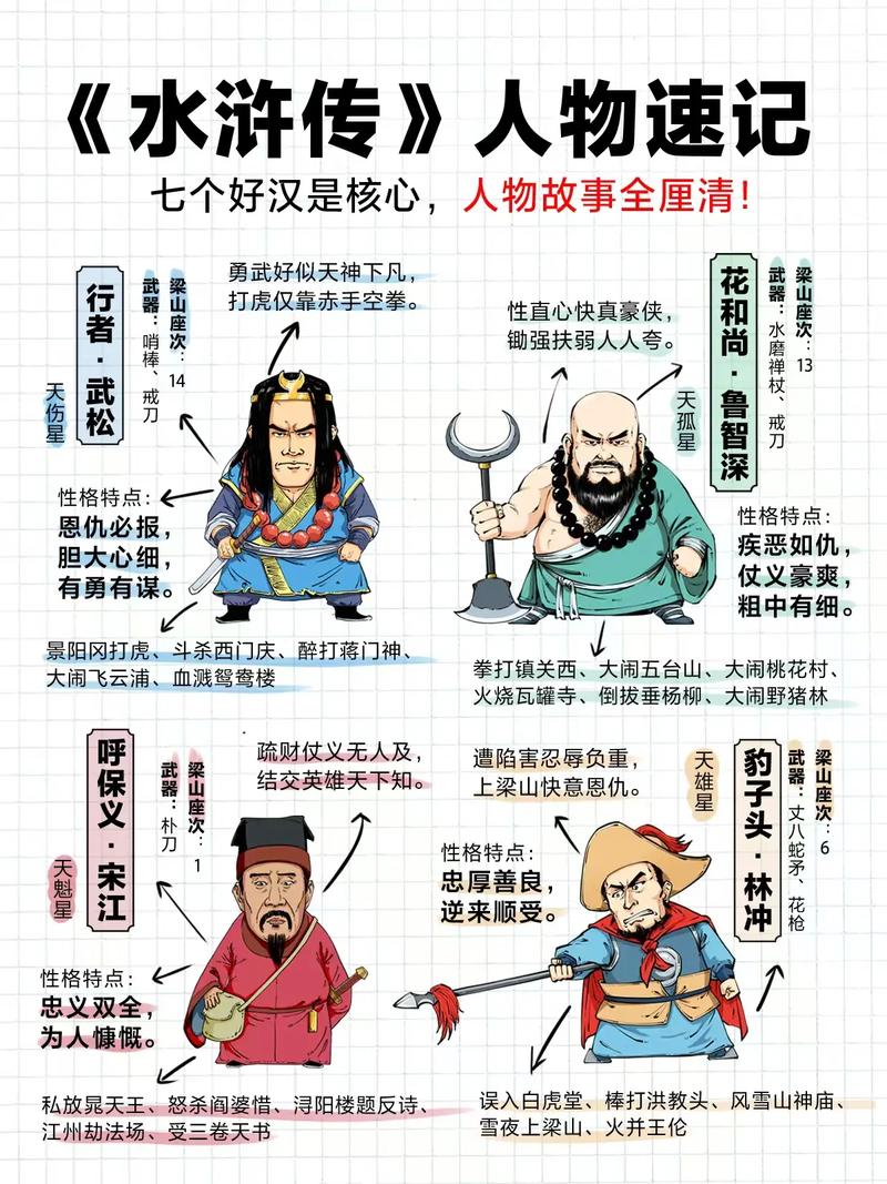 梁山豪杰为什么叫好汉？他们的故事真的存在吗？