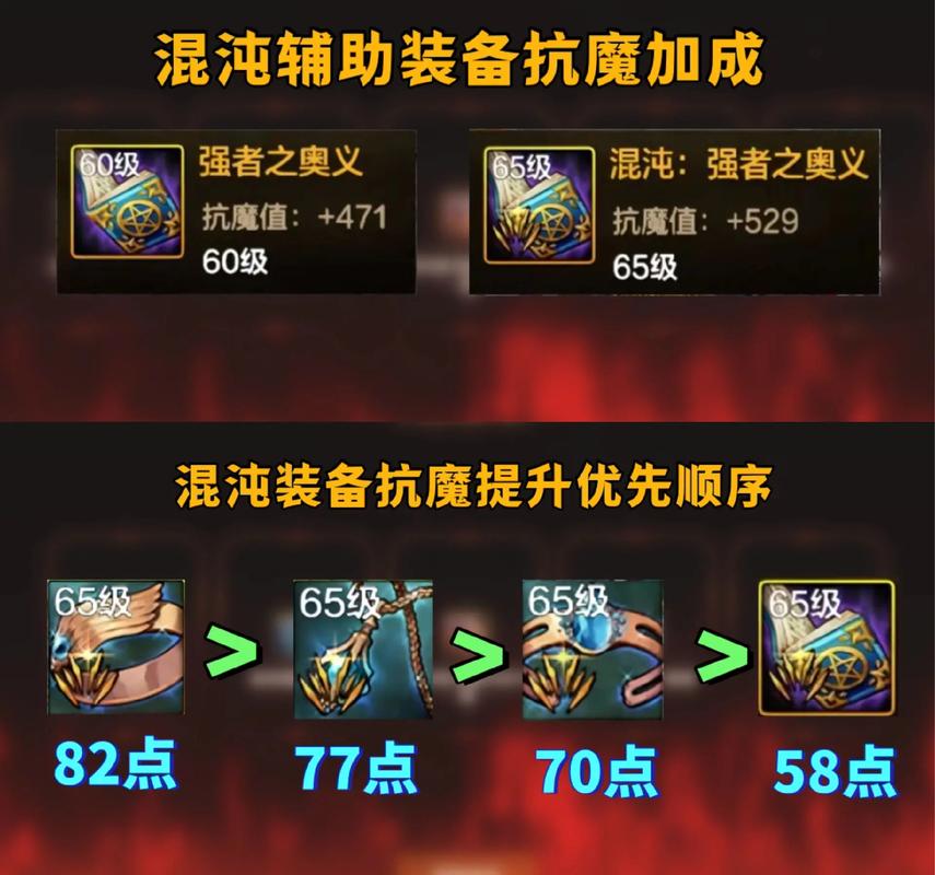 混沌装备怎么获得？新手快速入手必备攻略分享！