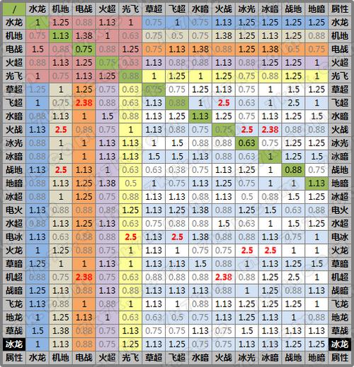 怎么快速克制冰法卡组？这几个卡组专治各种不服！