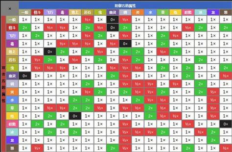 怎么快速克制冰法卡组？这几个卡组专治各种不服！