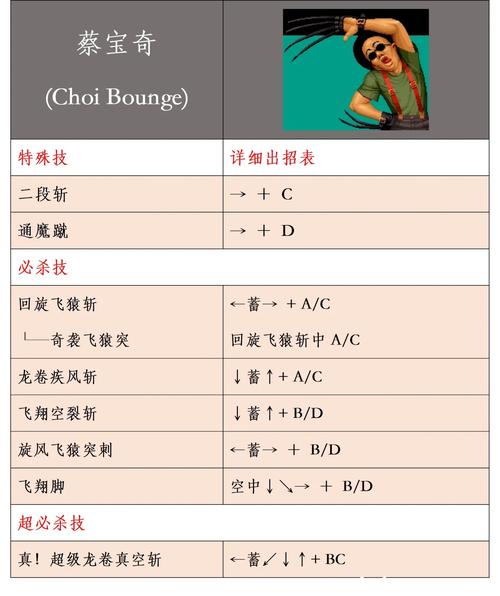 拳皇1.5新手怎么玩？简单5步教你轻松通关！