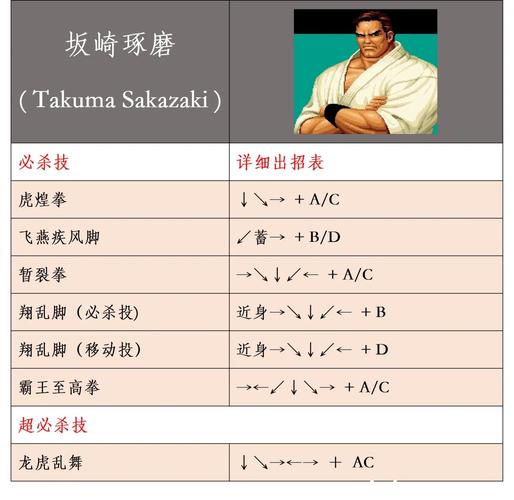 拳皇1.5新手怎么玩？简单5步教你轻松通关！