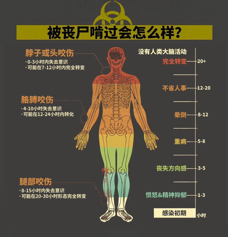 为什么食尸鬼总是吃死人肉？揭秘这个恐怖生物背后的秘密！