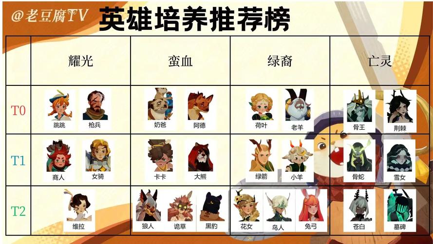 远征坐骑卡怎么强化？老司机分享进阶心得！