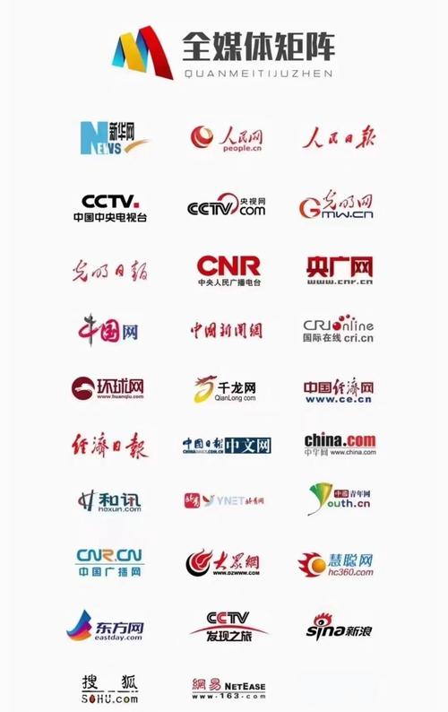 想知道第一媒体排名如何？最新权威榜单数据告诉你真相。