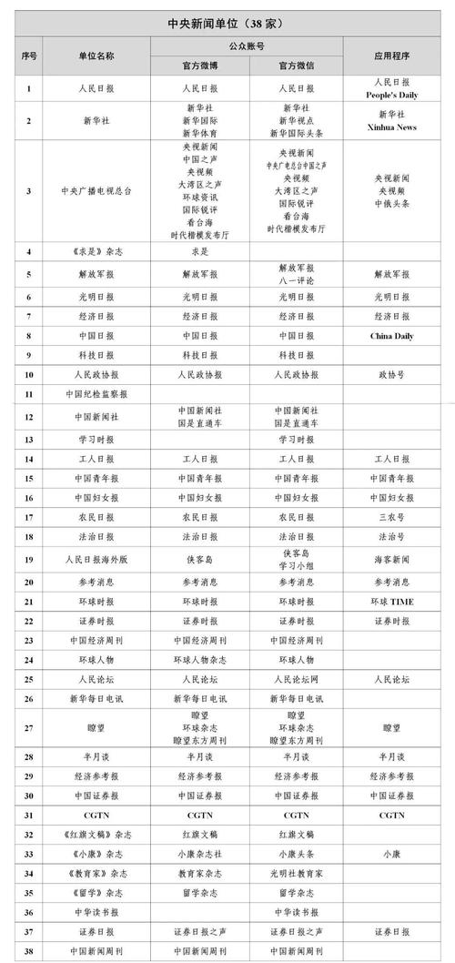 想知道第一媒体排名如何？最新权威榜单数据告诉你真相。