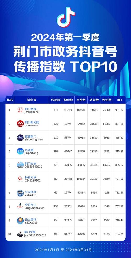 想知道第一媒体排名如何？最新权威榜单数据告诉你真相。