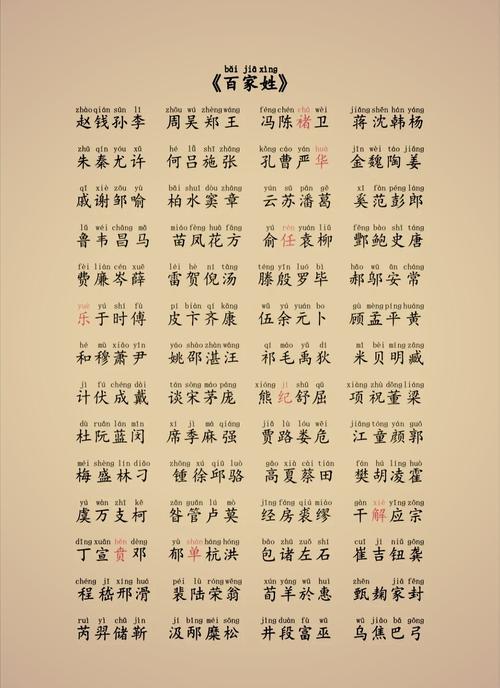 百家姓里姓氏越靠前说明人越多吗