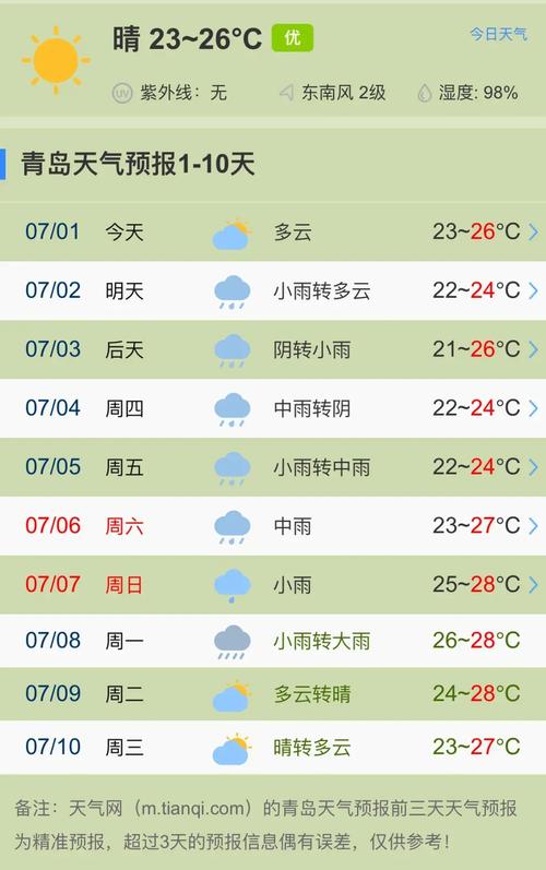 7月1日天气情况怎么样？全国各地出行建议告诉你！