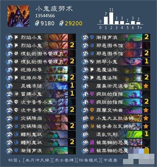 咆哮德卡组胜率高吗？对比数据为你揭秘！