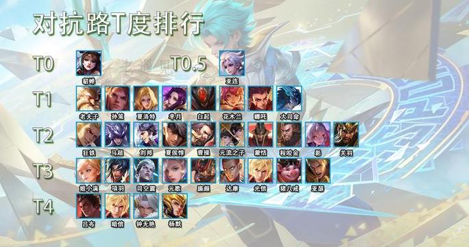 破碎前线T0角色强度排行榜！新手必练的3个平民战神推荐！