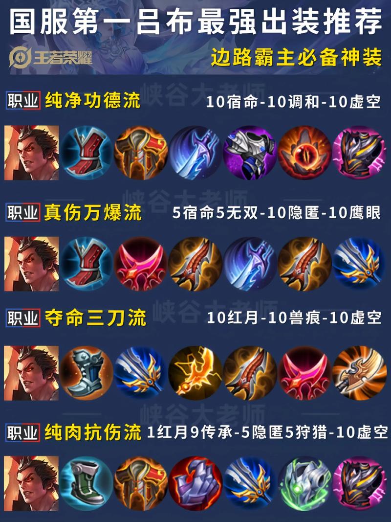 关门放吕布搭配啥技能好？专家给出建议