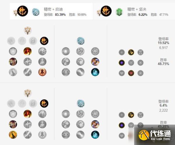 武神贾克斯天赋符文怎么配？新赛季上分秘籍在这里！