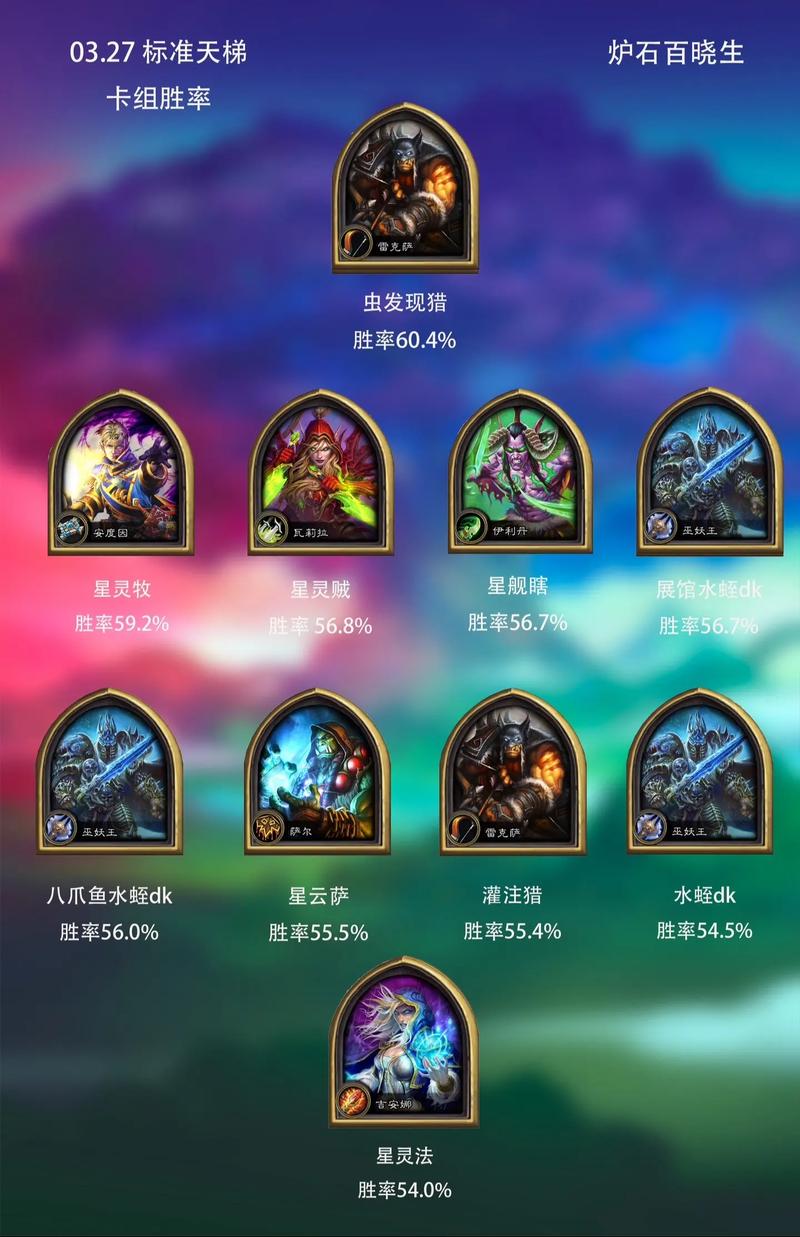 炉石新卡会对环境有什么影响？设计师解读新卡定位！