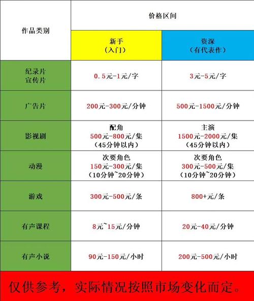 幻音音乐收费贵不贵？内行人告诉你怎么省钱！